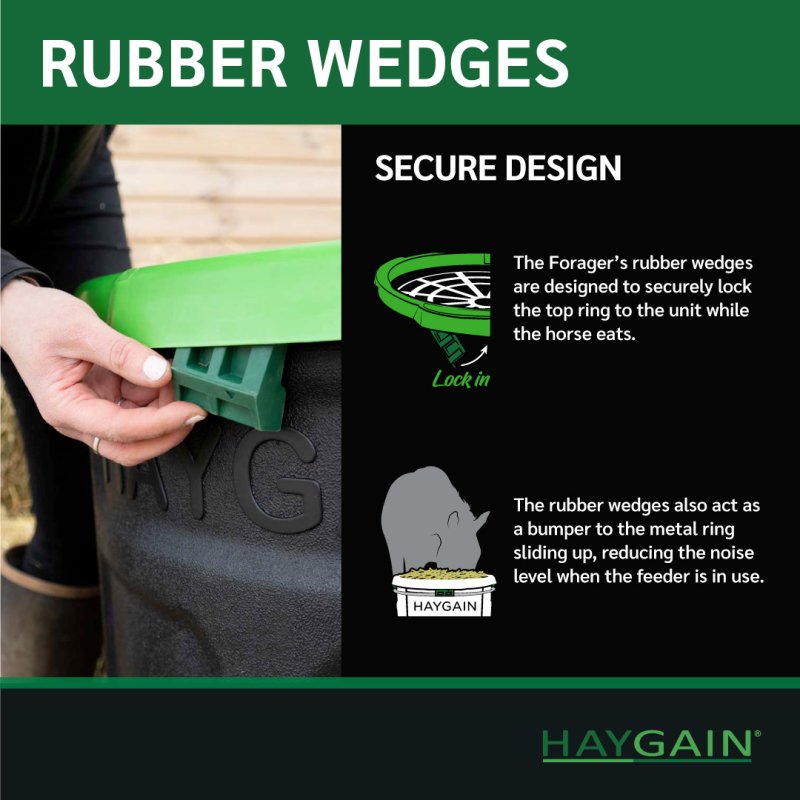 Haygain Forager Gummikeil (Rubber Wedge)